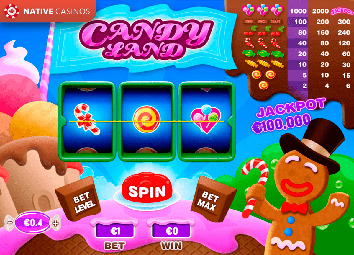 Play Candyland By Pariplay