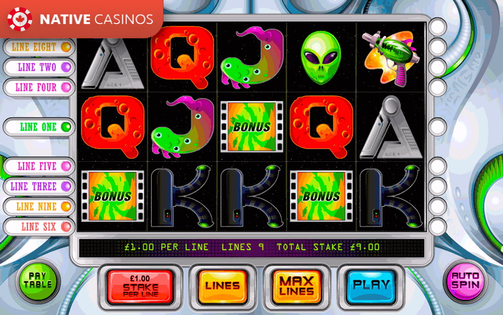 Play Sci Fi Invasion Slot Machine Free With No Download