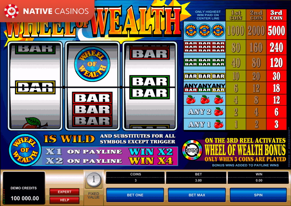 Play Wheel of Wealth by Microgaming